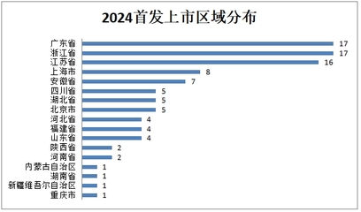 A股2024盤(pán)點(diǎn):2024A股IPO完美收官,100家企業(yè)成功登陸資本市場(chǎng)